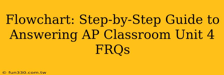 Flowchart: Step-by-Step Guide to Answering AP Classroom Unit 4 FRQs