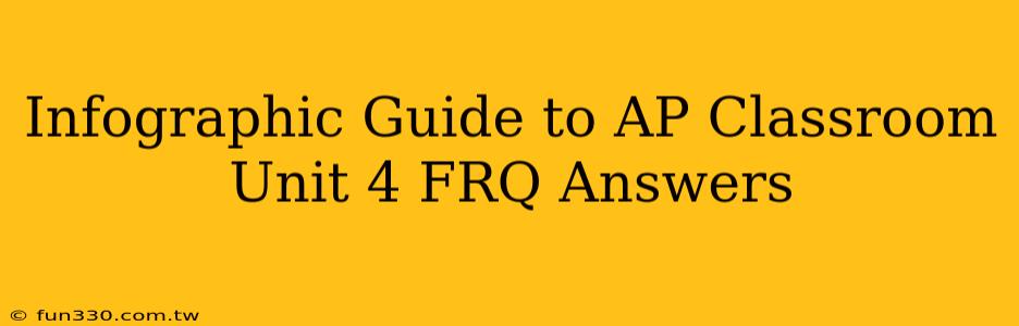 Infographic Guide to AP Classroom Unit 4 FRQ Answers