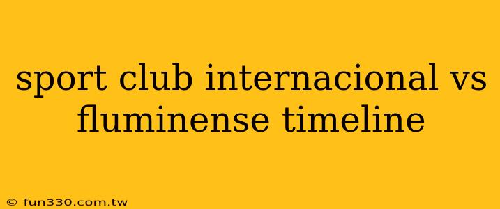 sport club internacional vs fluminense timeline